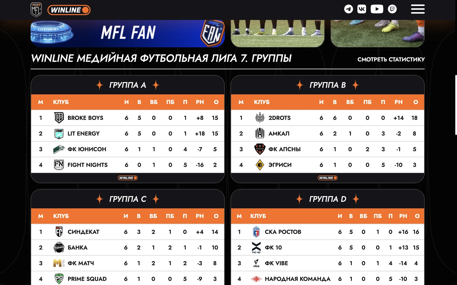 Таблицы групп