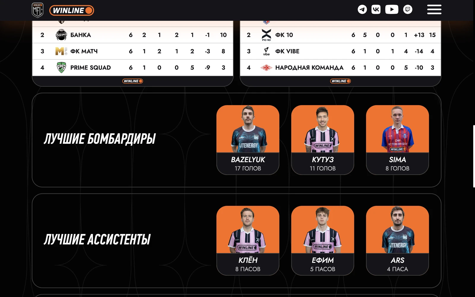 Лучшие игроки