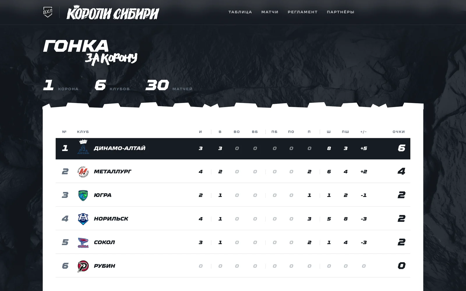 Гонка за корону
