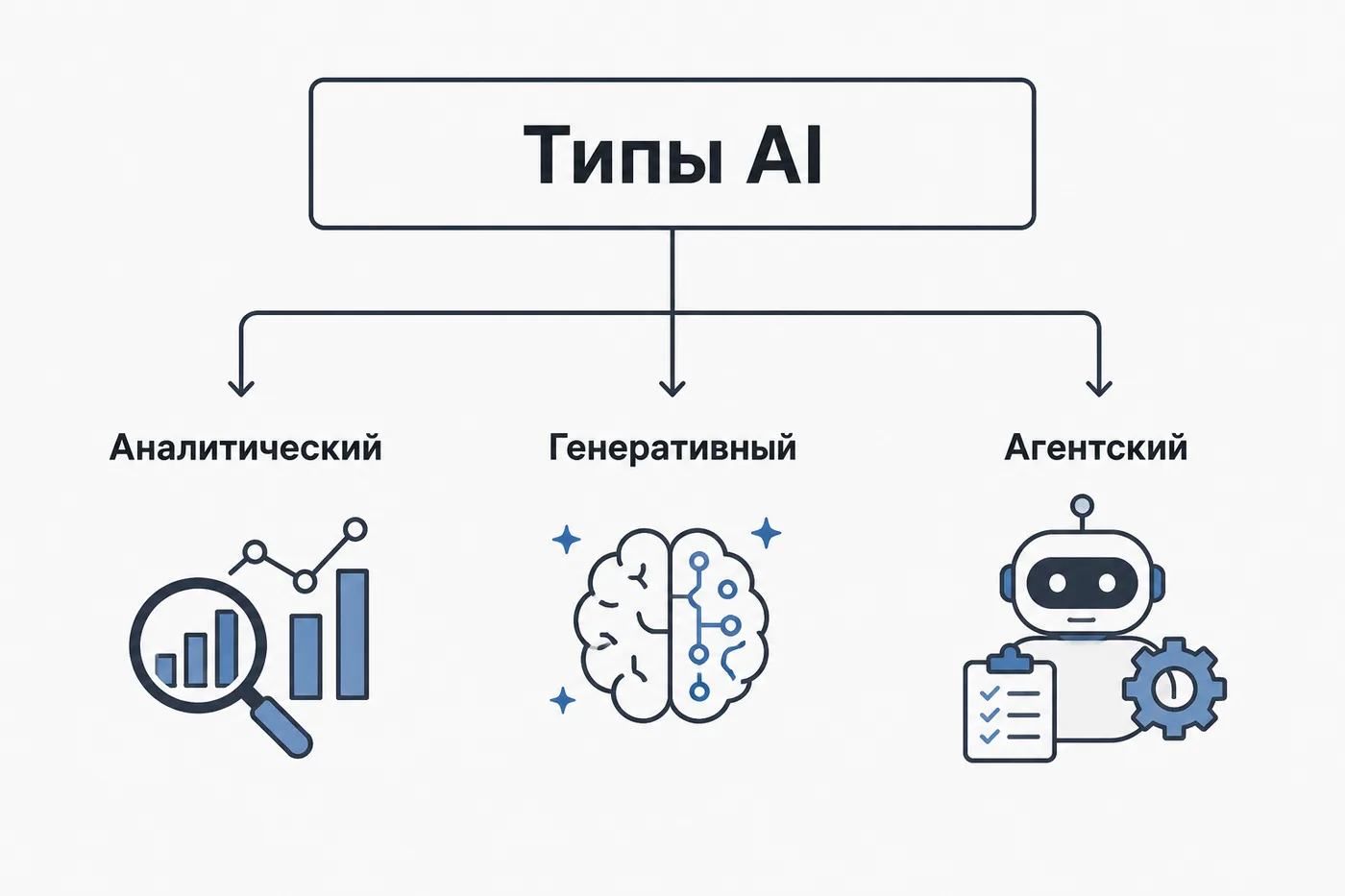 Иллюстрация к статье «7 лучших идей для внедрения ИИ в работу спортивного клуба»