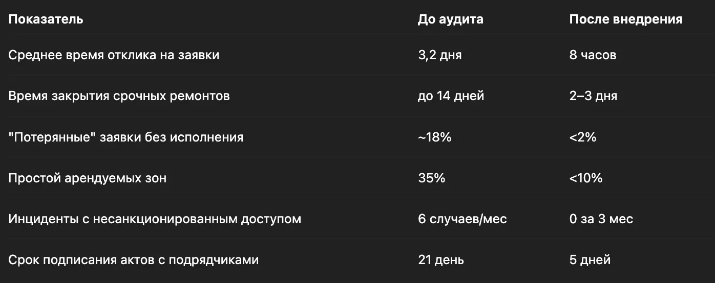 Иллюстрация к статье «Аудит бизнес-процессов на спортивных объектах: как мы подходим к управлению активами»