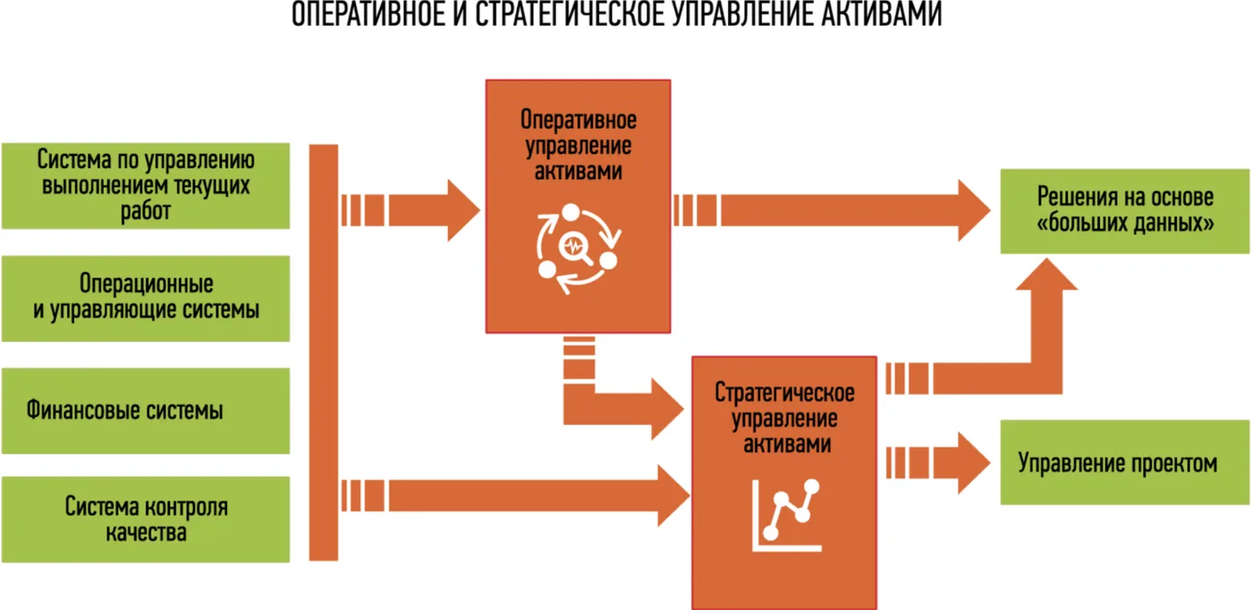 Иллюстрация к статье «Аудит бизнес-процессов на спортивных объектах: как мы подходим к управлению активами»