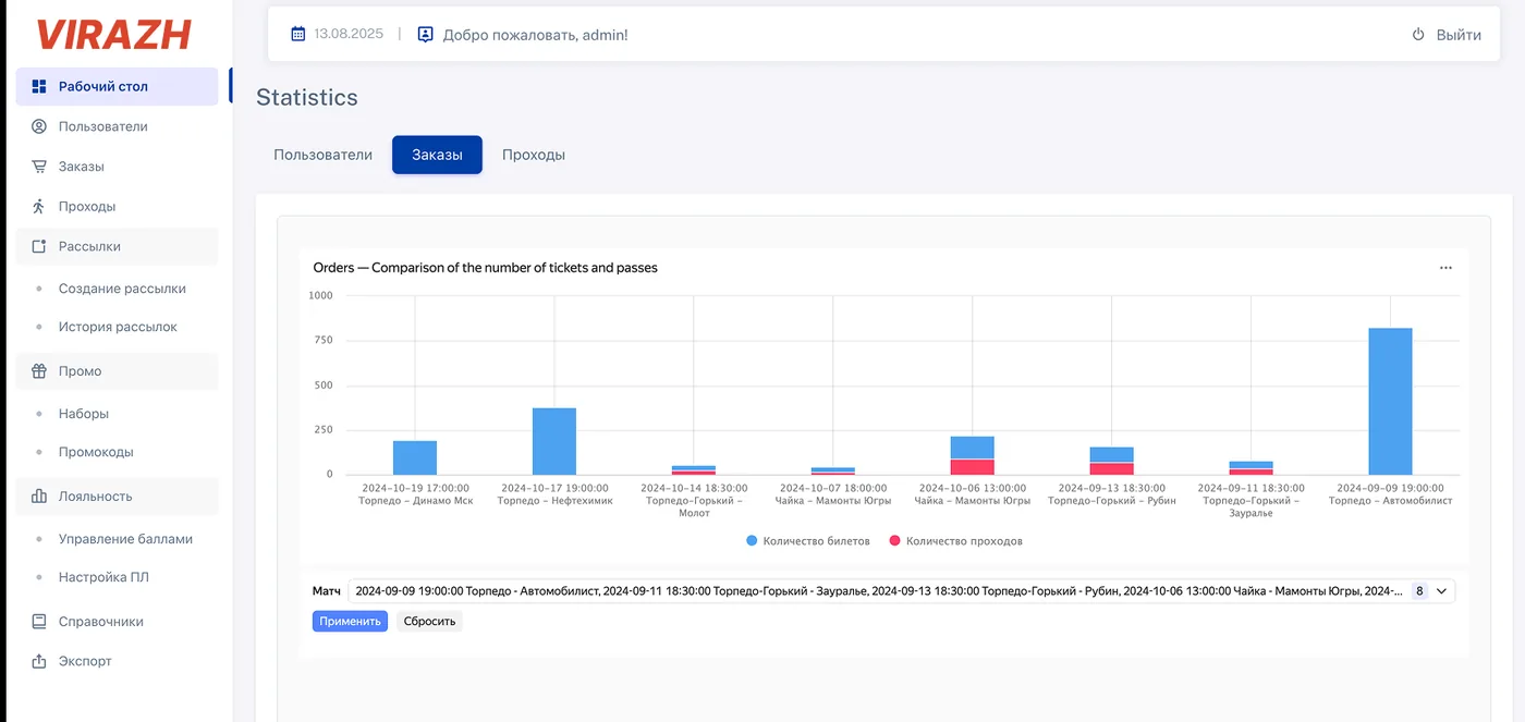 Иллюстрация к статье «CRM «Вираж» для быстрых бизнес-решений»