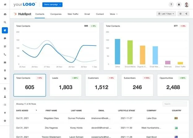 Иллюстрация к статье «Как выбрать CRM?»