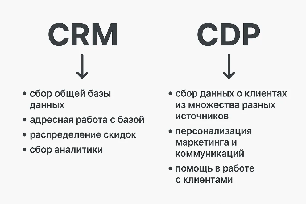 Иллюстрация к статье «Как выбрать CRM для спортивного клуба: чек-лист функций»
