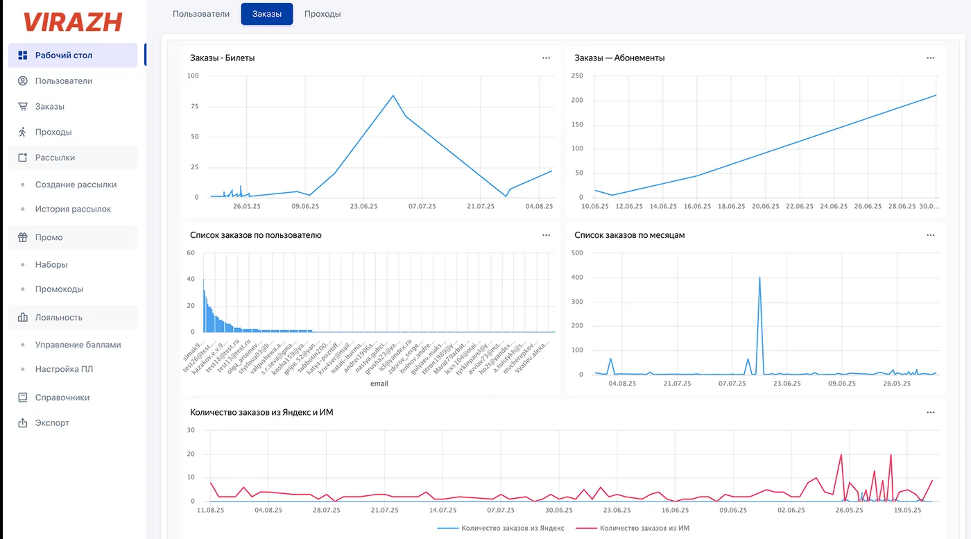 Иллюстрация к статье «Как выбрать CRM для спортивного клуба: чек-лист функций»