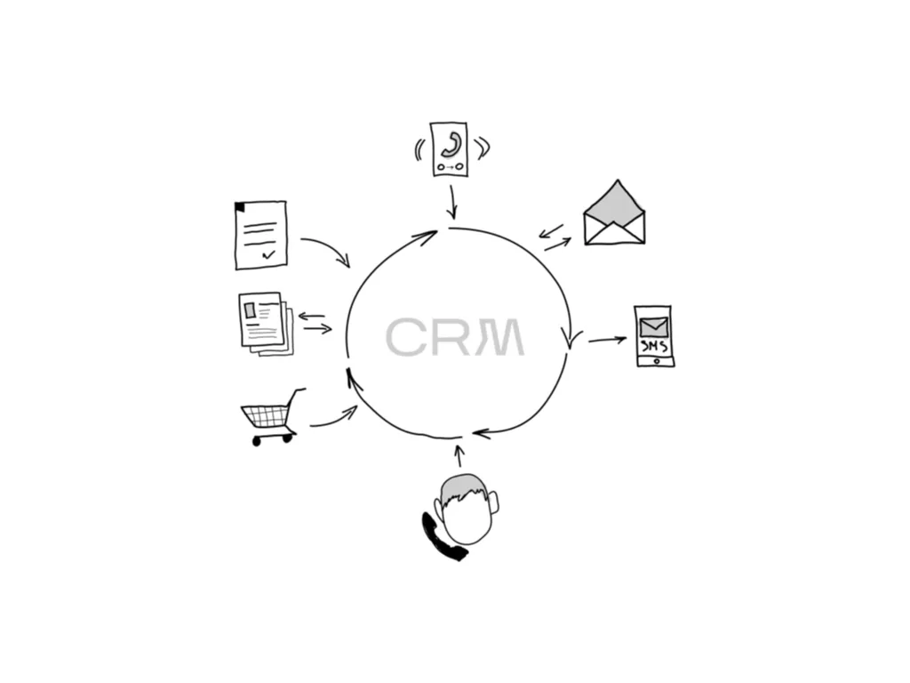 Как выбрать CRM?