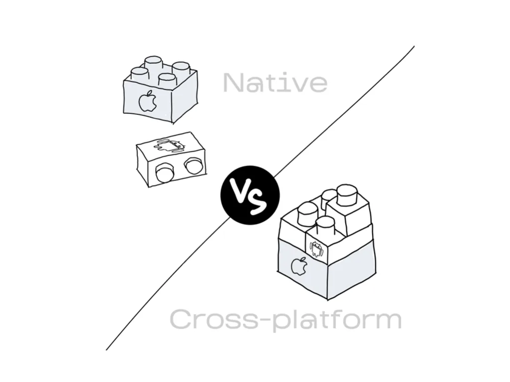 Кросс-платформа vs Натив
